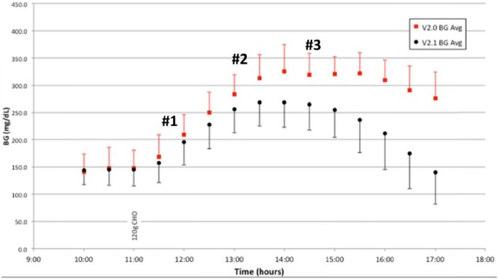 Figure 3.