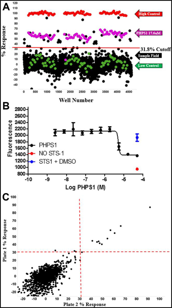 Figure 1.