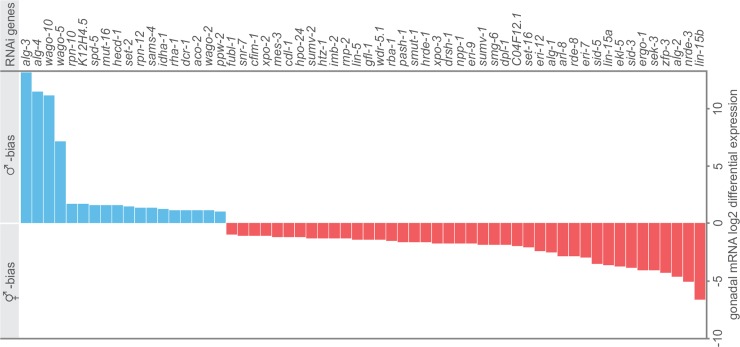 Fig 5