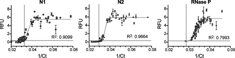 FIG 4