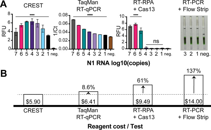 FIG 3