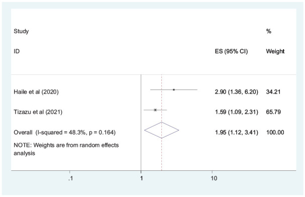 Figure 6.