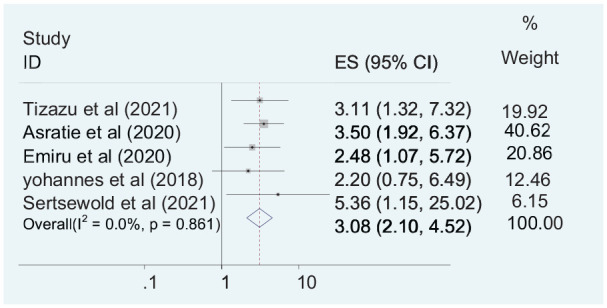 Figure 7.