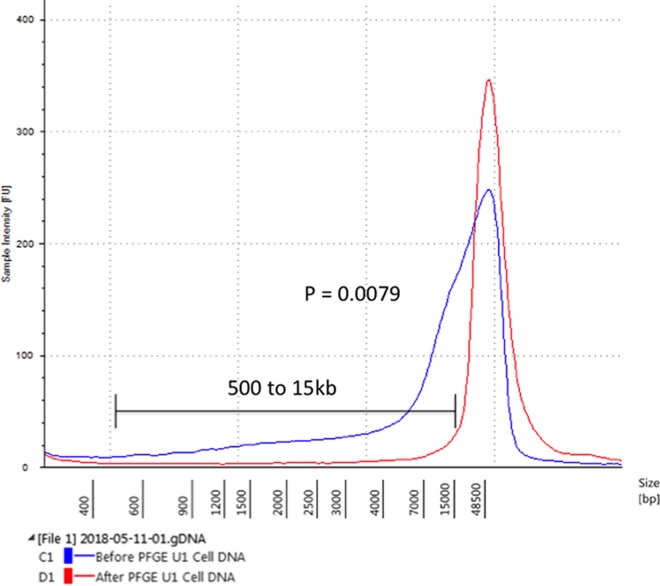 FIG 1