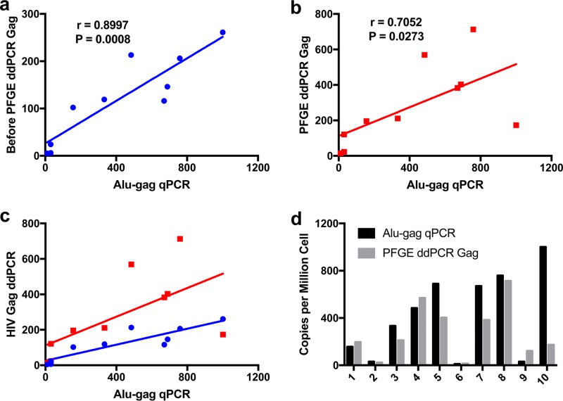 FIG 4