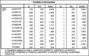 Supplementary Figure 1