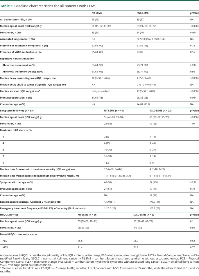 graphic file with name NEUROLOGY2019988329TT1.jpg