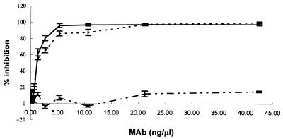 FIG. 5