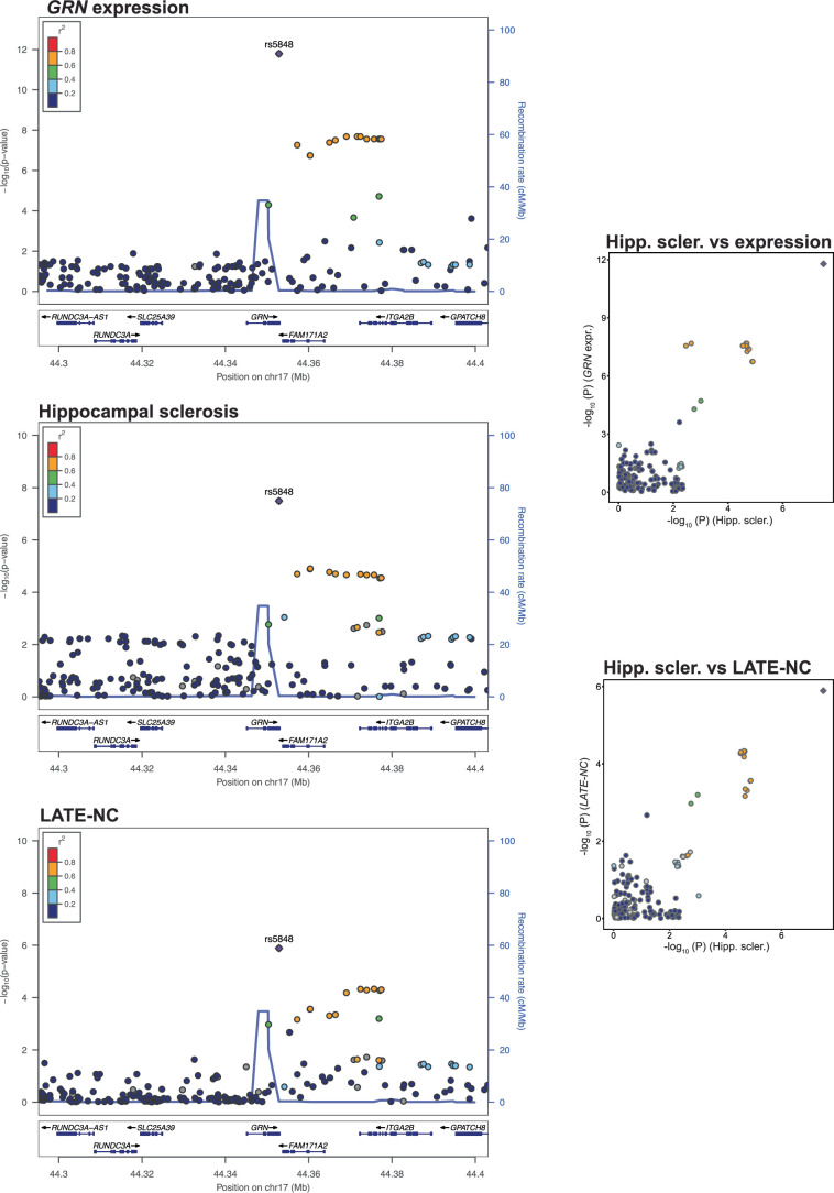 Extended Data Fig. 6