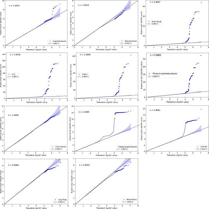 Extended Data Fig. 2