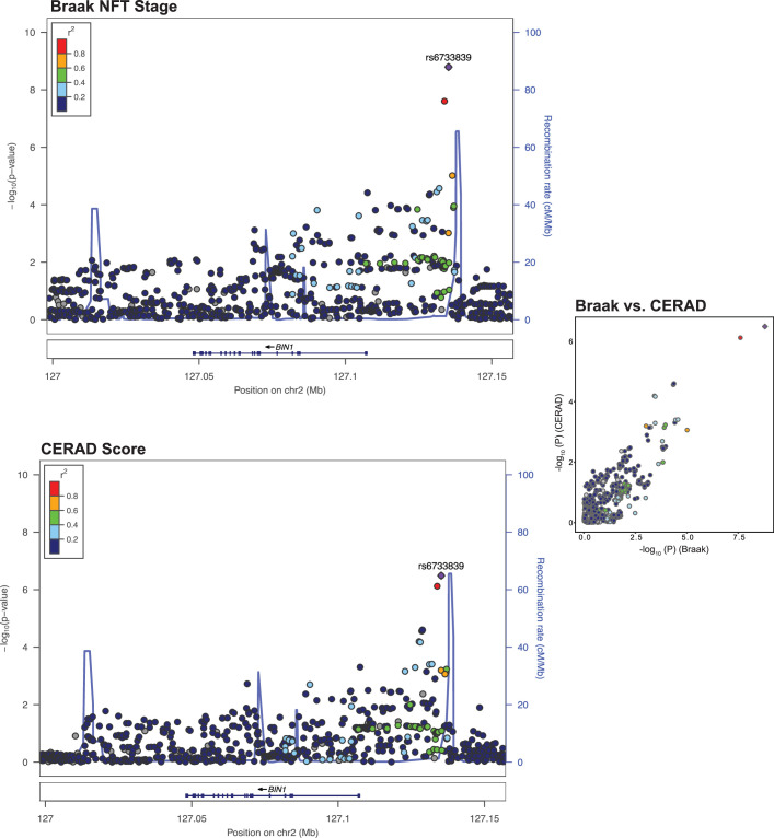 Extended Data Fig. 5