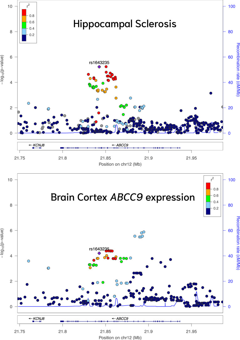 Extended Data Fig. 7