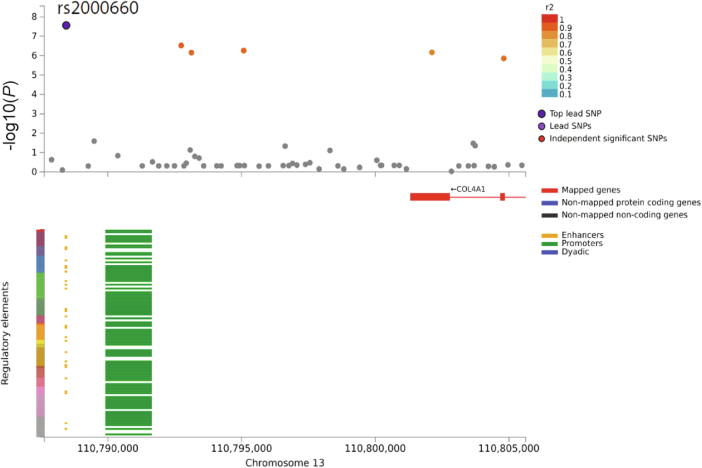 Extended Data Fig. 4