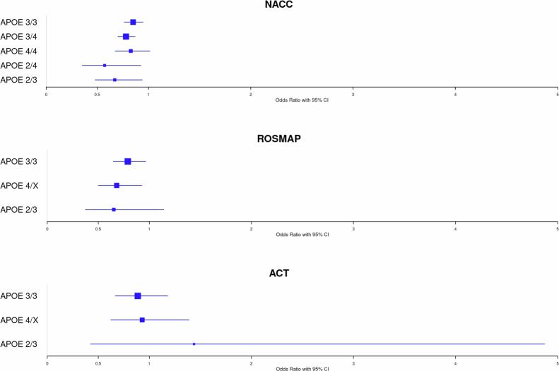 Extended Data Fig. 3