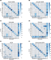 Fig 8