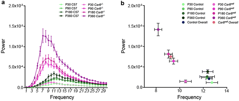 Fig. 2: