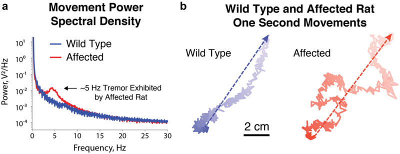 Fig. 3: