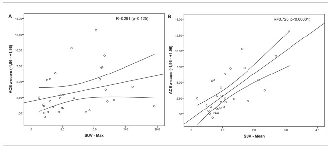 Fig. 2.