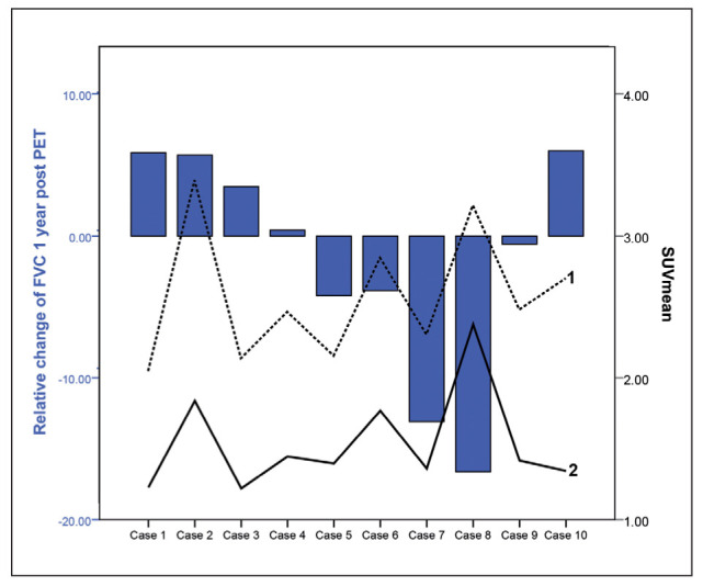 Fig. 4.