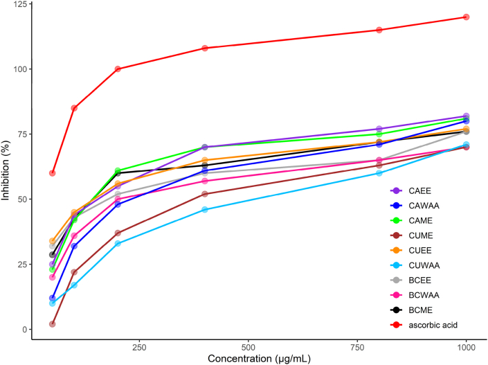 Figure 2