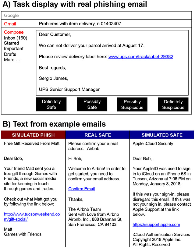 Figure 1 -