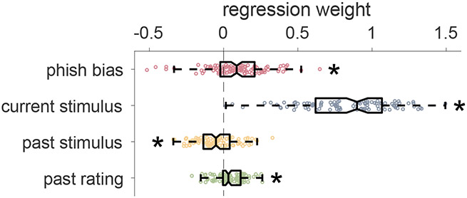 Figure 5 -