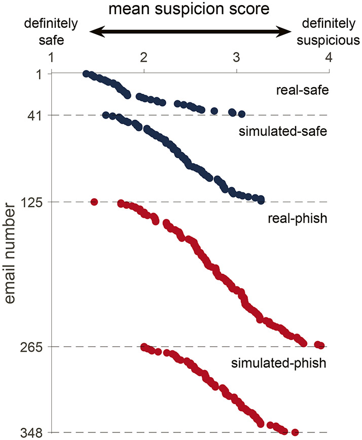 Figure 3 -