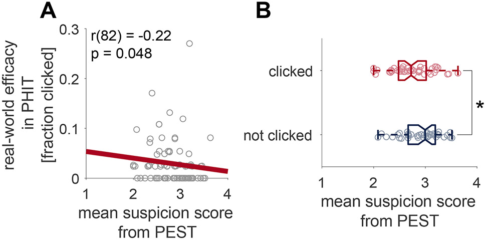 Figure 4 -