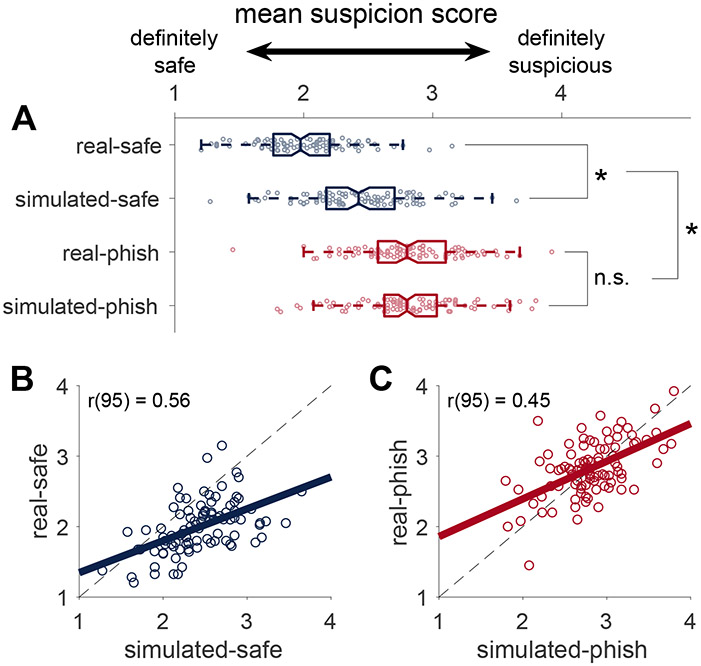 Figure 2 -