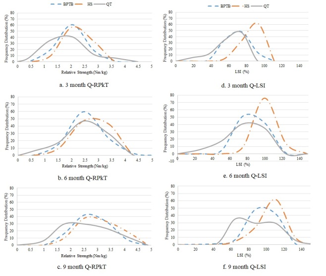 Figure 1a-f.