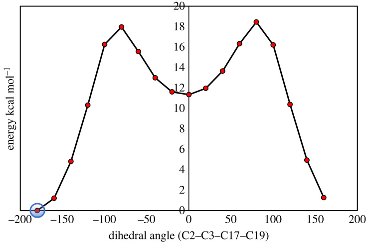Figure 2. 