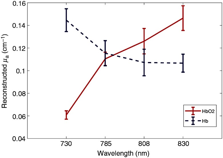 Fig. 7