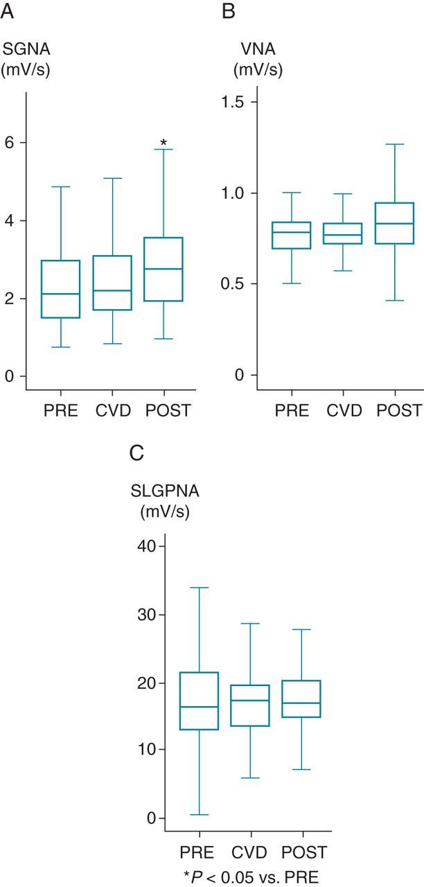 Figure 6