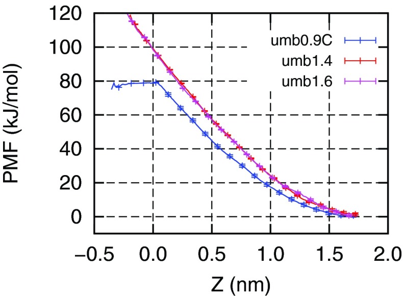 FIG. 6.