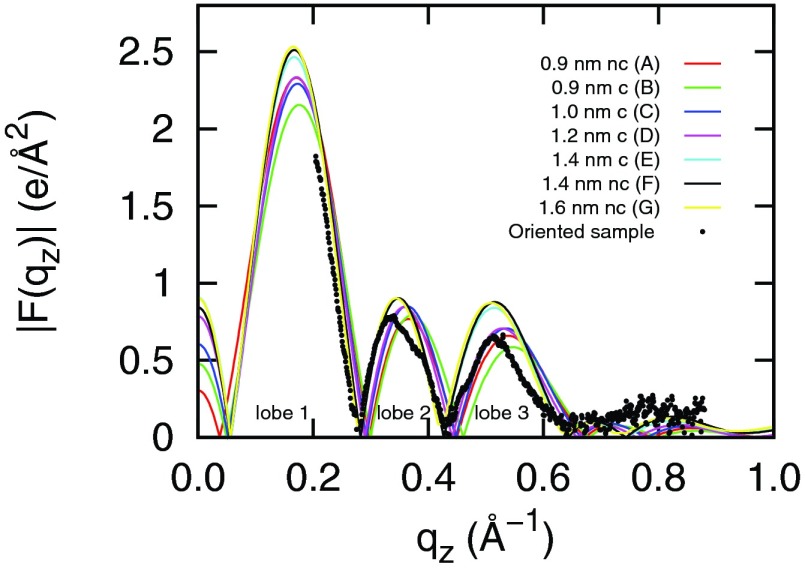 FIG. 4.