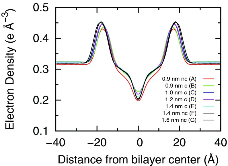 FIG. 3.