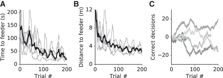 Fig. A3.