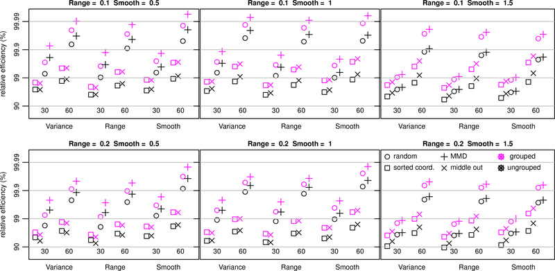 Figure 5: