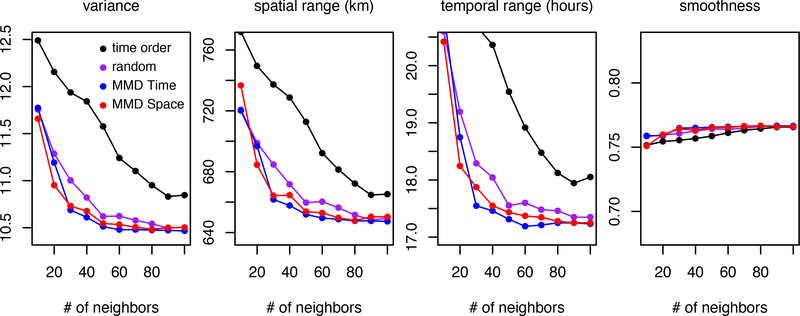 Figure 9: