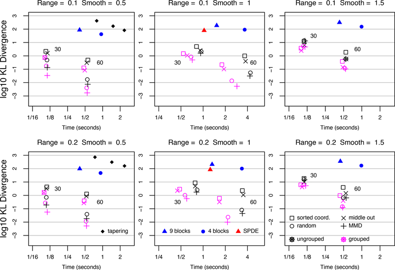 Figure 3: