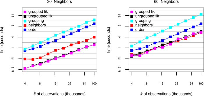 Figure 6: