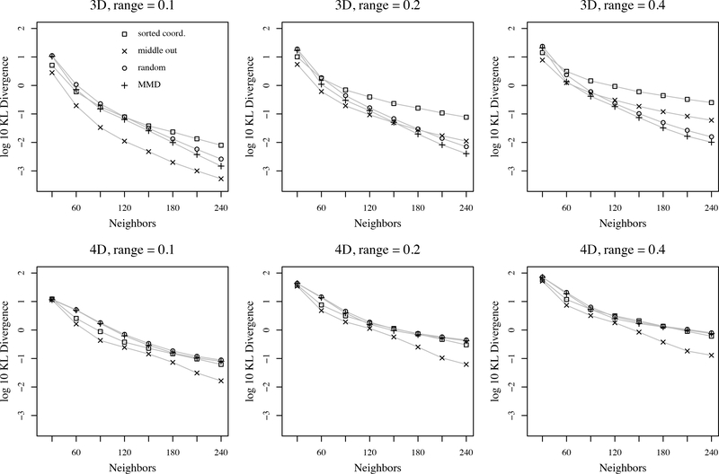 Figure 4: