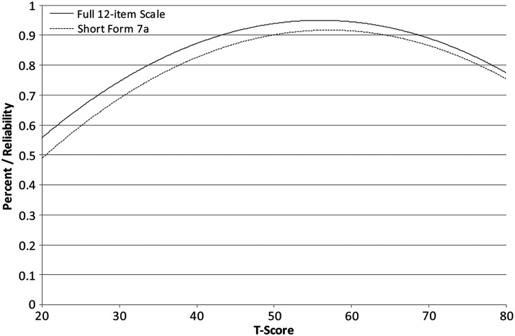 Figure 2 