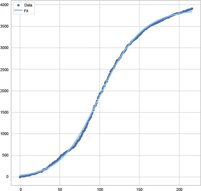 Figure 2: