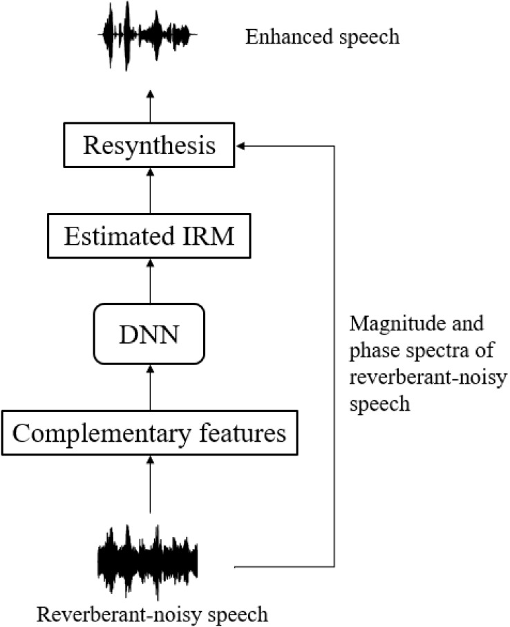 FIG. 2.