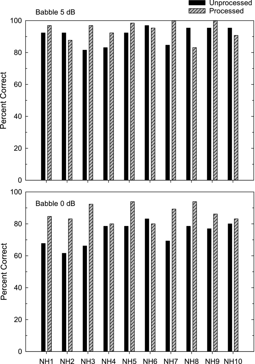 FIG. 7.