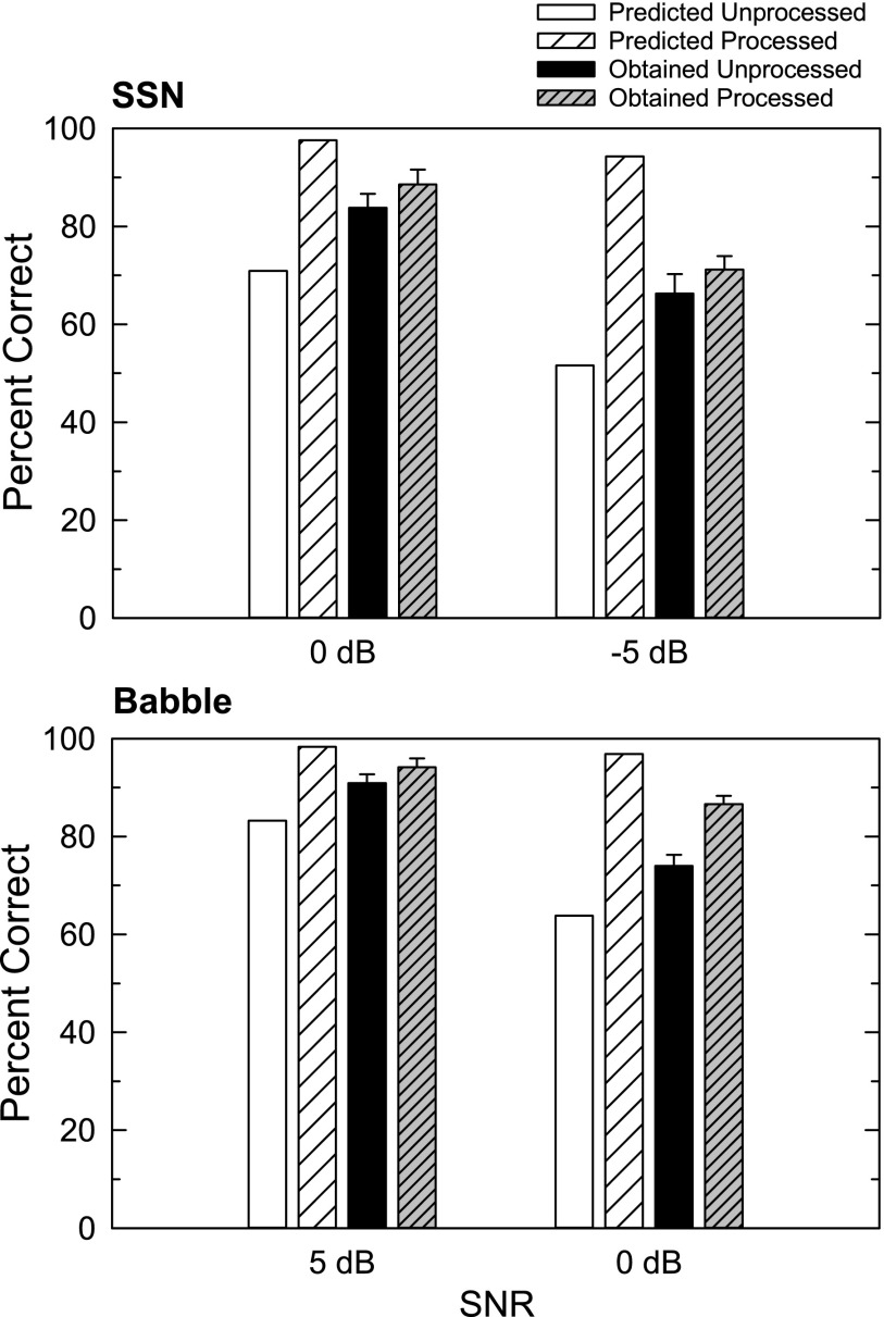 FIG. 9.