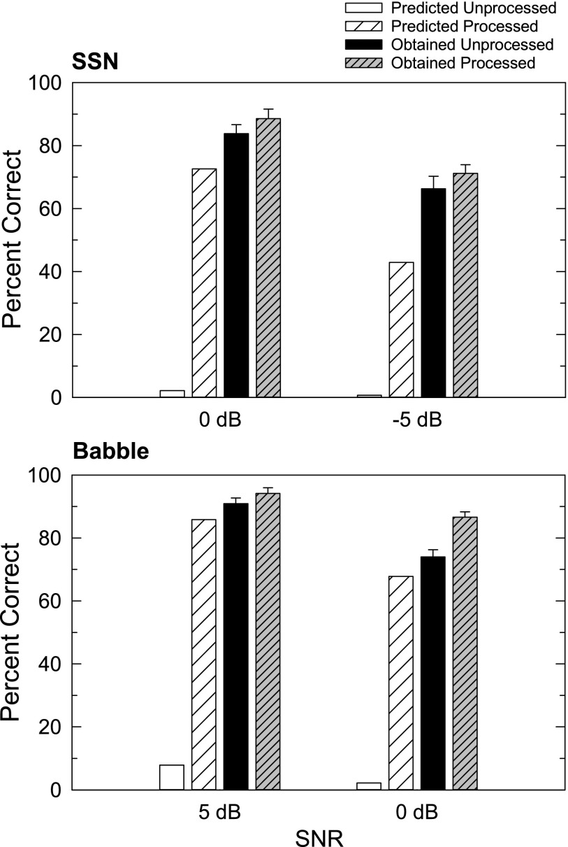 FIG. 10.