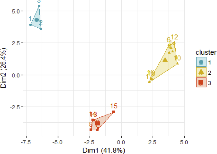 Fig. 4