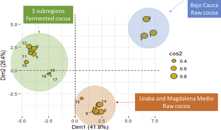 Fig. 3